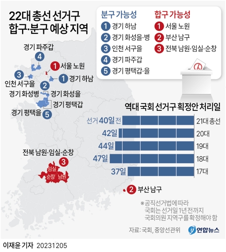 [그래픽] 22대 총선 선거구 합구·분구 예상 지역